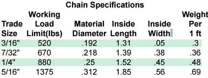 Powder Coated Steel Chain for Yellow, Red, Black and White