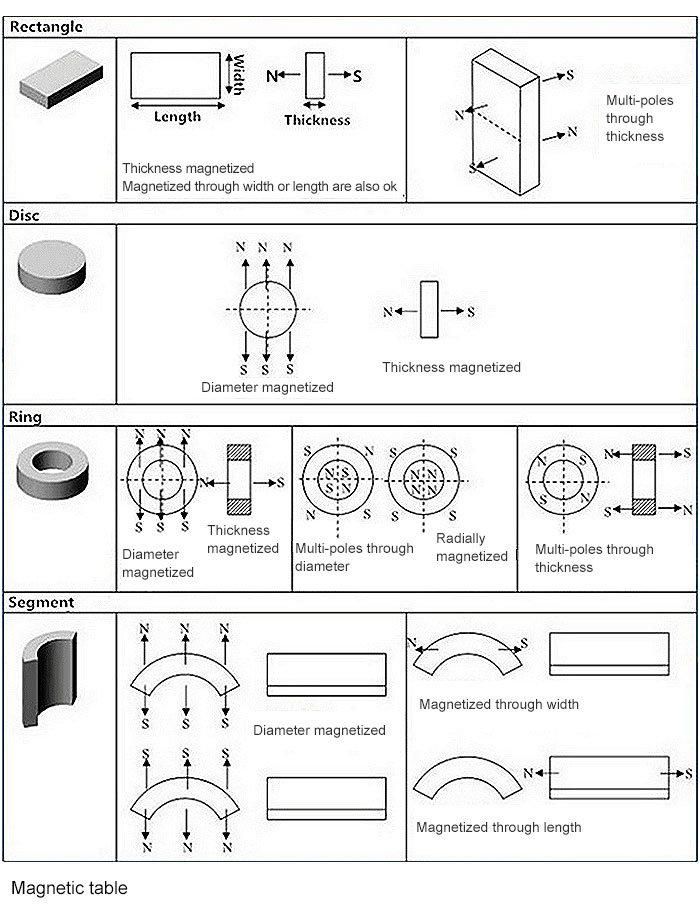 Rare Earth High Quality Strong Small Heavy Duty Neodymium Magnetic Hooks