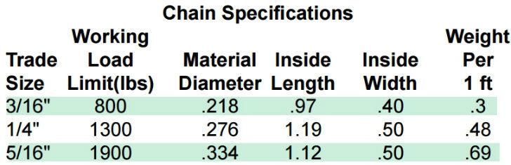 Powder Coated Steel Chain for Yellow, Red, Black and White