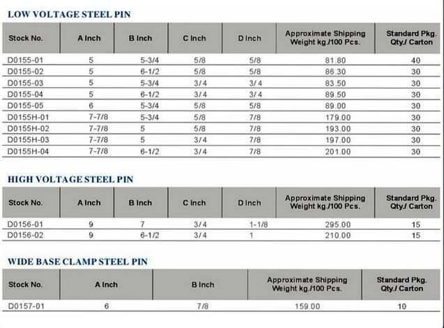 Hot DIP Galvanized Insulator Pin Insulator Pole Line Hardware