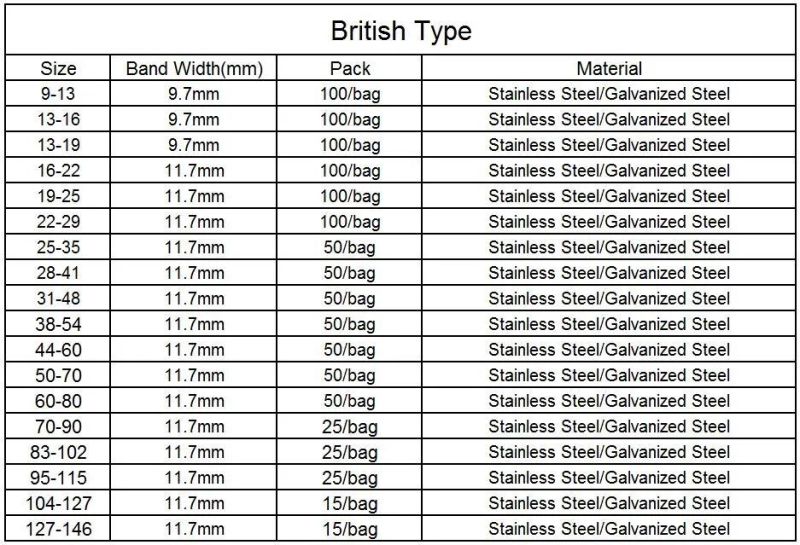 British Type Full Range Size Galvanized Steel Hose Clamp