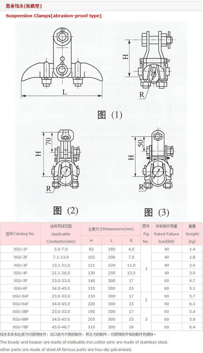 Hot-DIP Galvanized Cgh Suspension Clamp