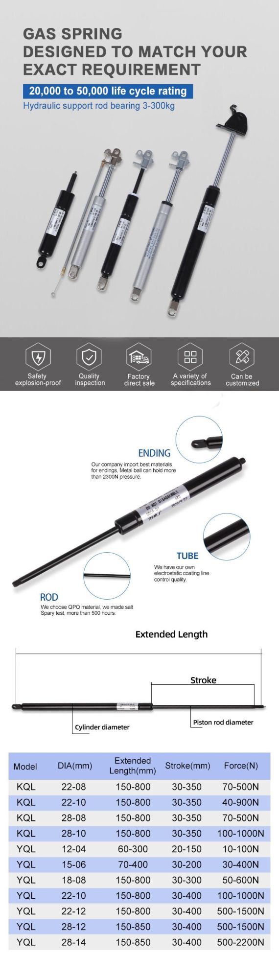 Adjustable Gas Spring for Medical Beds or Lift Table Gas Spring