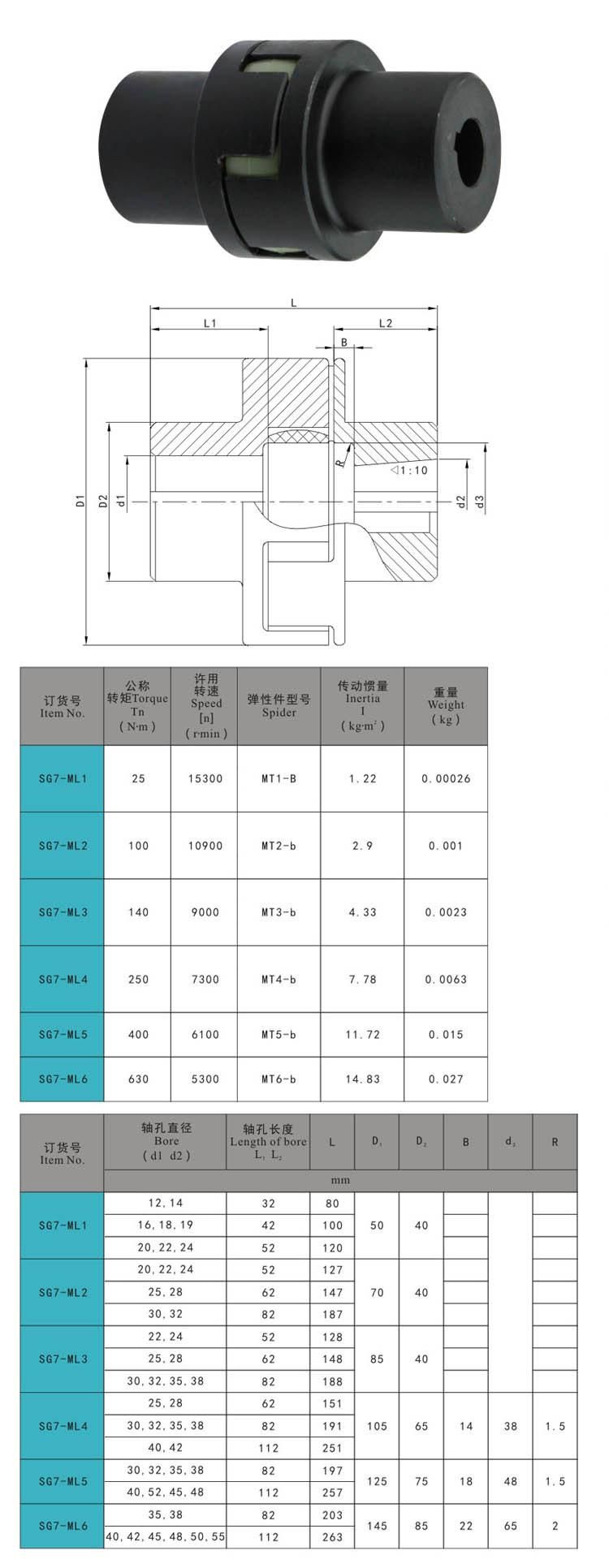 Sg7- Ml Industrial Grade Carbon Steel Curved Jaw -Type Flexible CNC Stepper Motor Coupling