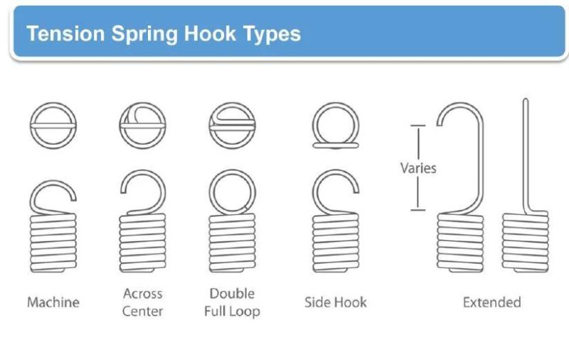 Stainless Steel Galvanized Tension Spring