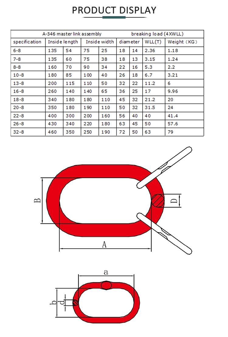 Hot Selling G80 U. S. Type Forged European Type High Strength Master Link Assembly for Wire Roe Lifting Slings