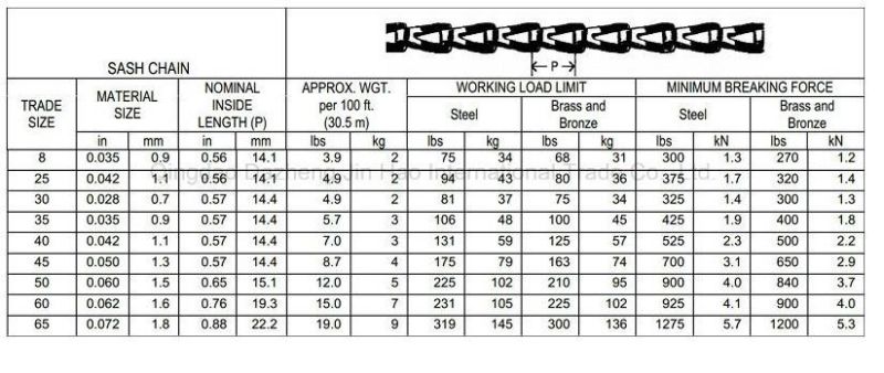 High Quality Sash Chain with Weldless