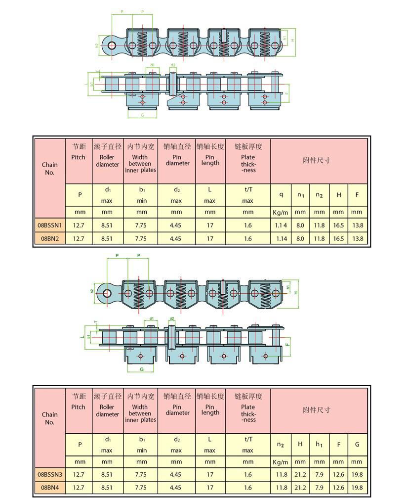 Conveyor Chain