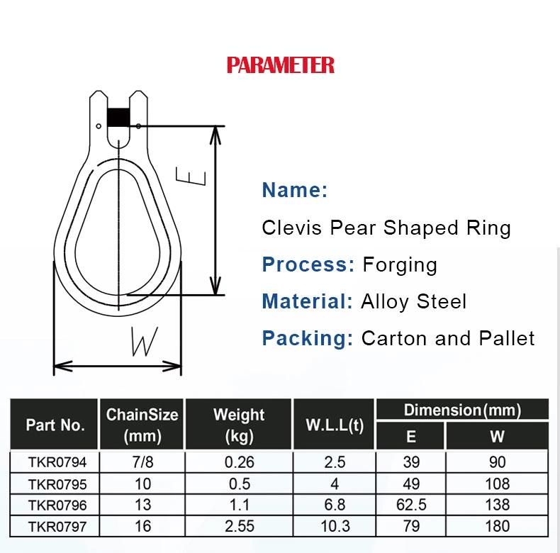 Factory Price Galvanized Forged Steel Clevis Pear Shaped Ring