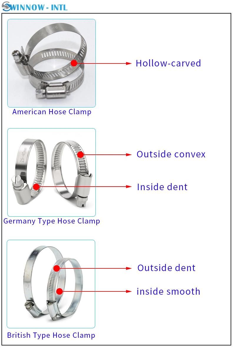 American Type Galvanized Steel Hose Clip/Hose Clamp