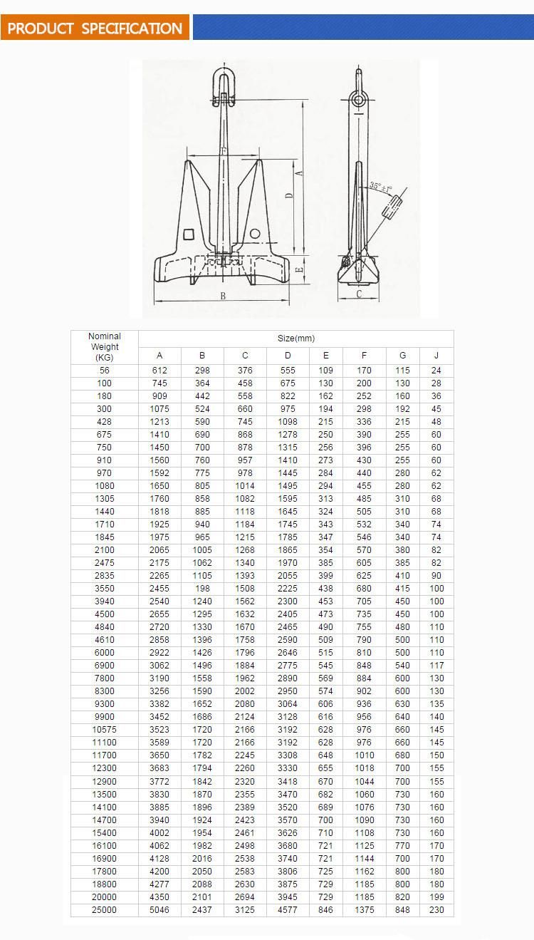 China Manufacturer of AC14 Hhp Stockless Steel Ship Anchor