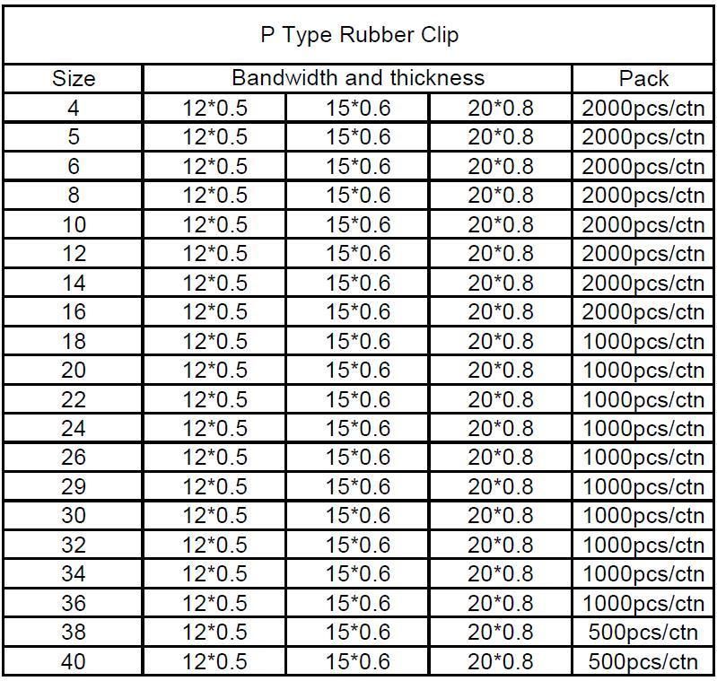 Full Range Size P Type Galvanized Steel Rubber Clip