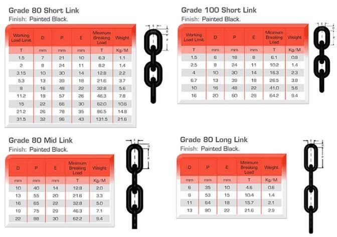 China Manufacture Wholesale Lifting Chain Grade 80 12mm