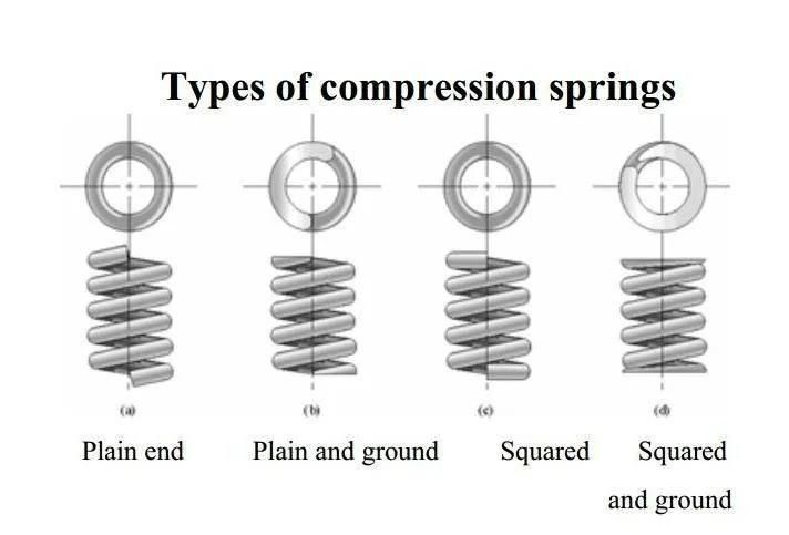 Factory OEM Stainless Steel Torsion Spring for Auto Brakes, Clutches, Furnitures, Toys
