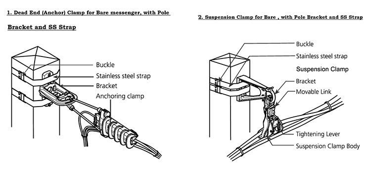 Wedge Strain Clamps Anchoring Clamps for Insulated Messenger 16-95mm2