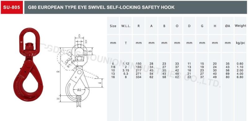 G80 European Type Eye Swivel Self-Locking Safety Hook