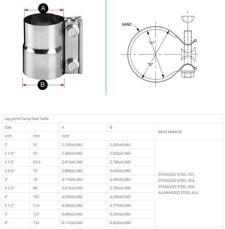 Manufactures of Stainless Steel Preformed Lap Joint Band Clamps