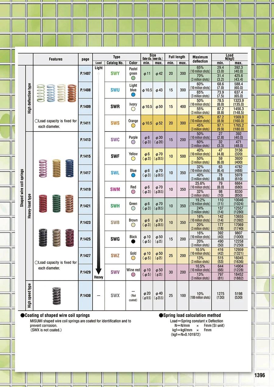 Rectangular Section Red Compression Ressort Charge Extra Forte Shock Absorber Coil Standard Die Spring