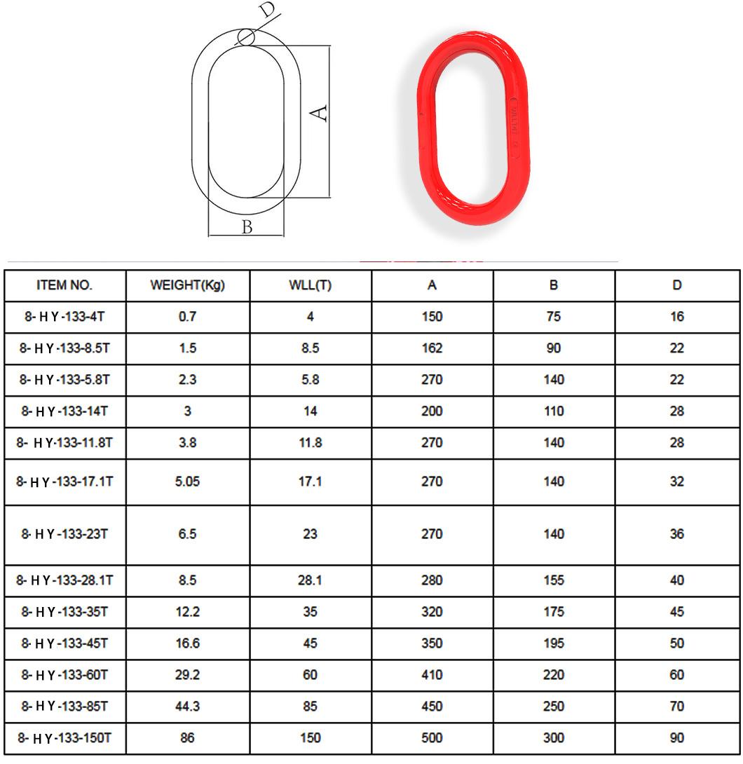 Wholesale Customized Color High Tensile European Standard G80/G100 Forged/Round /Assembly Master Link for Chain Sling and Lifting