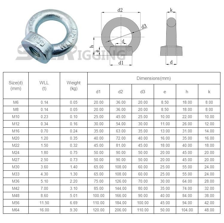 Carbon Steel Forged Galvanized DIN582 Lifting Eye Nut