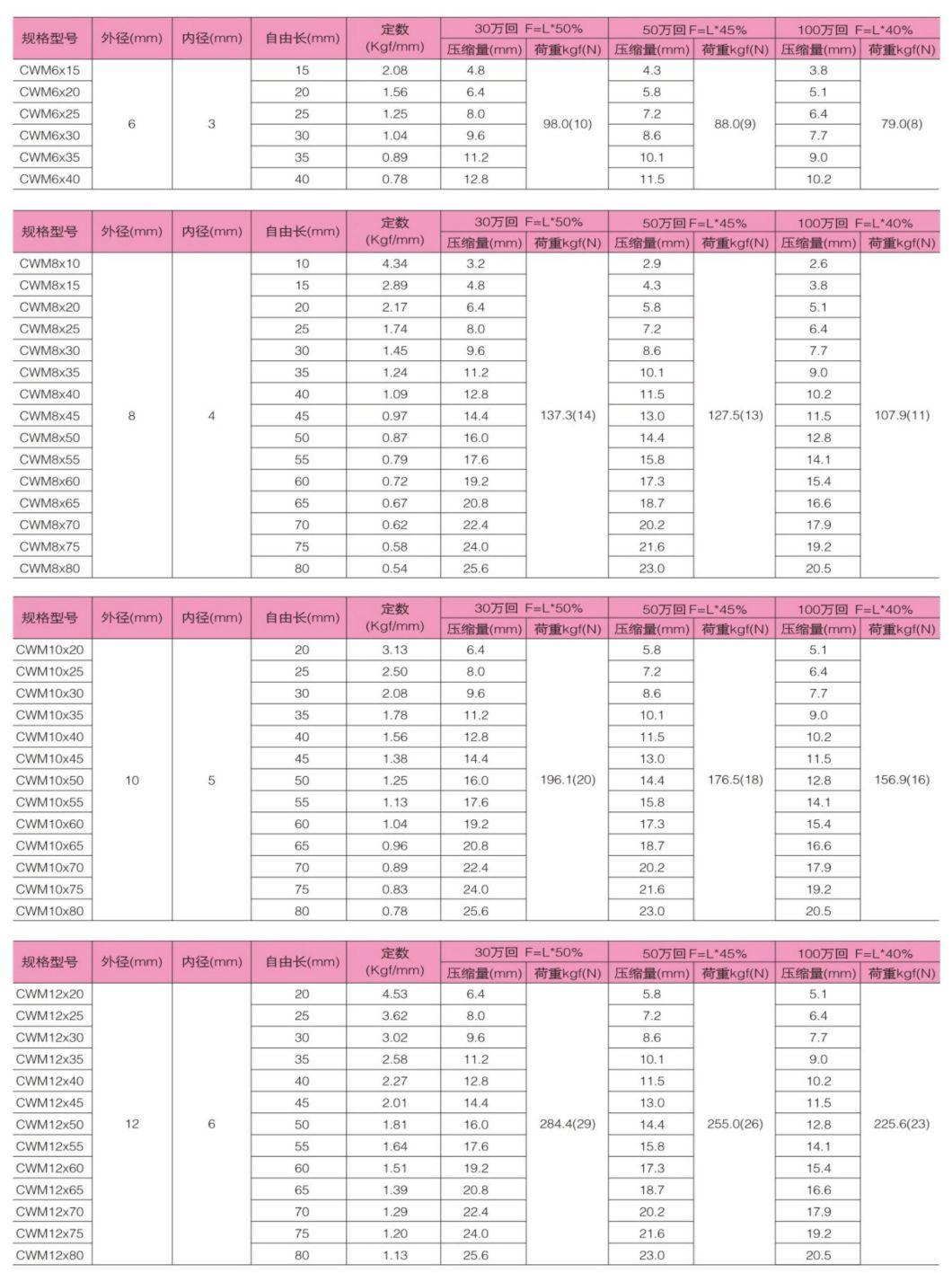 Color Wholesale in Stock Blue Coated Mould Spring