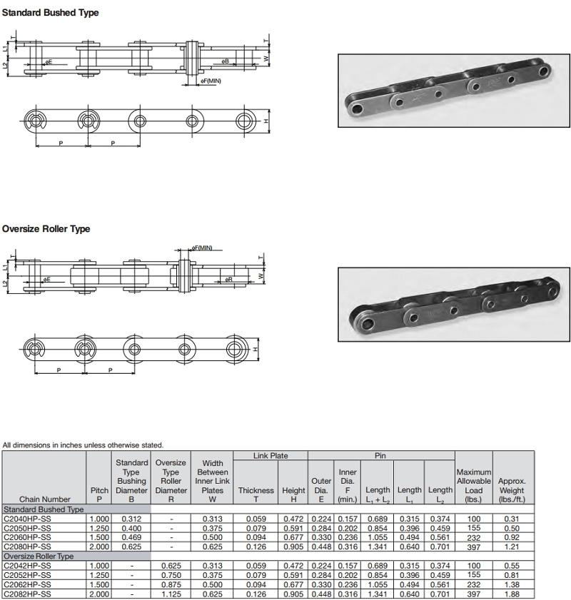Hollow Pin Stainless Steel Double Pitch Anti-Corrosive Conveyor Chain