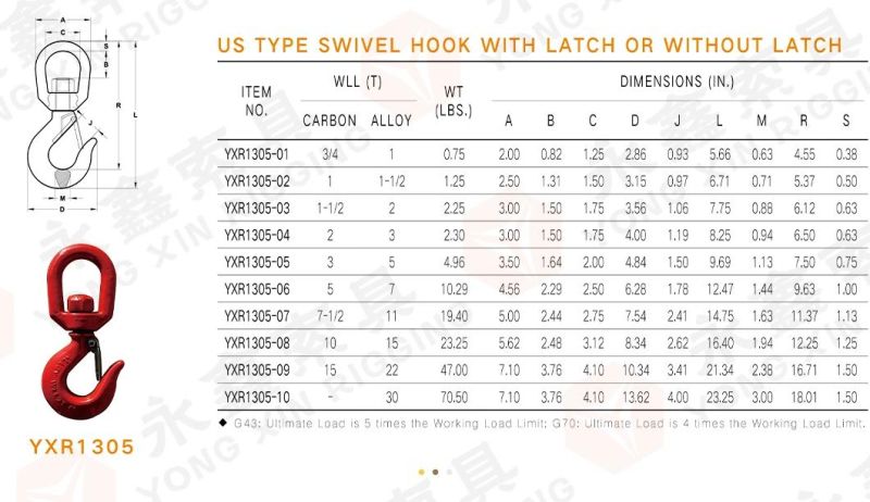 Qingdao Hardware Drop Forged Painted Eye Hook U. S. Typewith Safety Latch 320c 320A Lifting Eye Hoist Hook