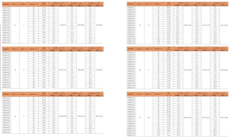 Customized Mould Material Die Coil Standard Car Standard Spring