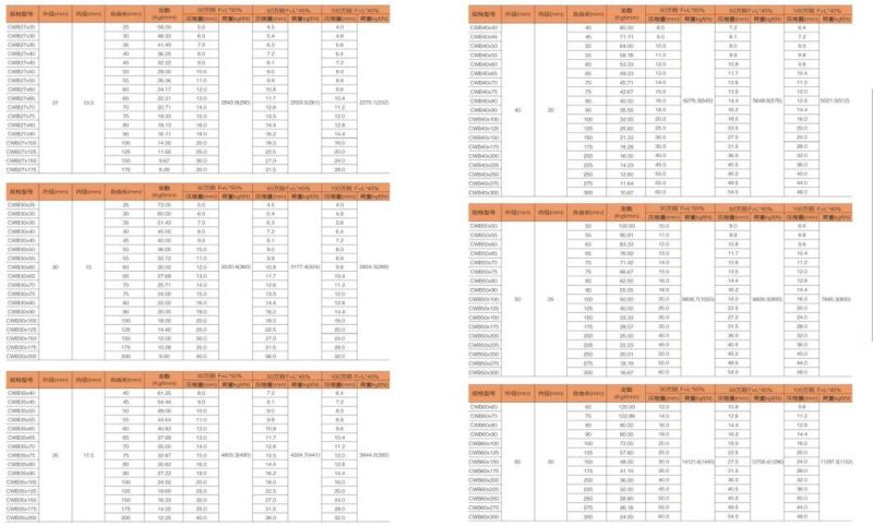 Customized Various Compression Springs, Die Springs