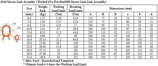 Welded A346/DIN5688 Master Link Assembly for G80 Lifting Slings