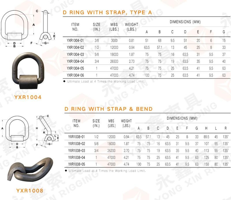 Carbon Steel Weld Forged Safety Lift Point Weld D Ring Wholesale