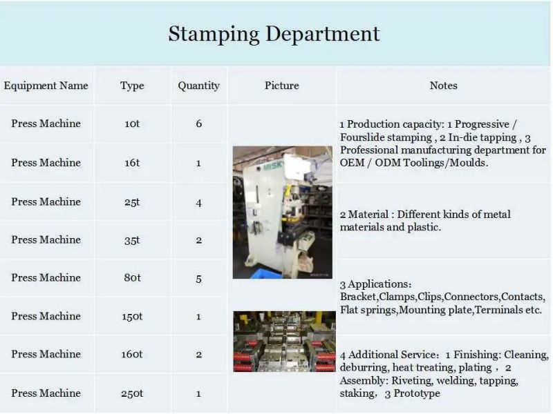 Precision Spring Machine Battery Spring Plate Custom Spring Steel Flat Battery Leaf Spring