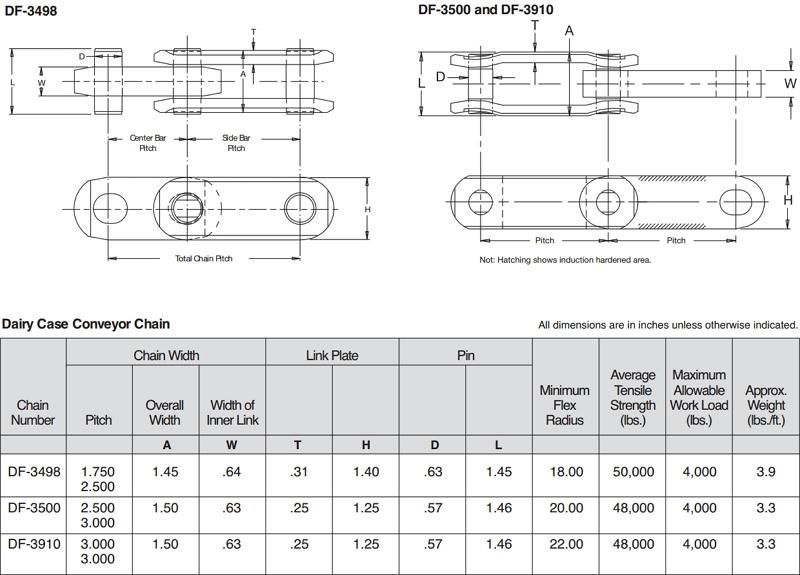 Dairy Handling Chains with Dairy Case Conveyor Chain