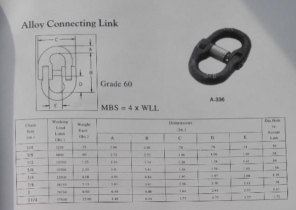 A336 Painted Connecting Link for Lifting Chain