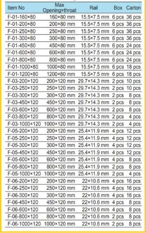 Thick Rail F Clamp 12-Inch 4-3/4-Inch Throat 300 X 120mm Heavy Duty F Bar Clamp for Welding,