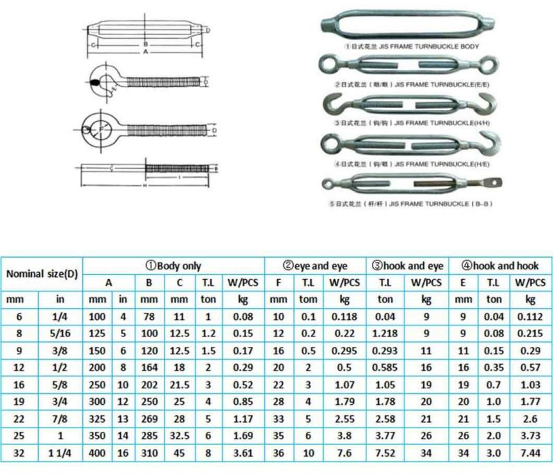 Stainless Steel/Galvanized Drop Forged Wire Rope Turnbuckle with Eye and Jaw