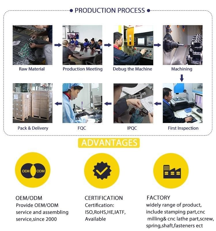 Factory Line Process to Manufacture Alloy Drain Bracket