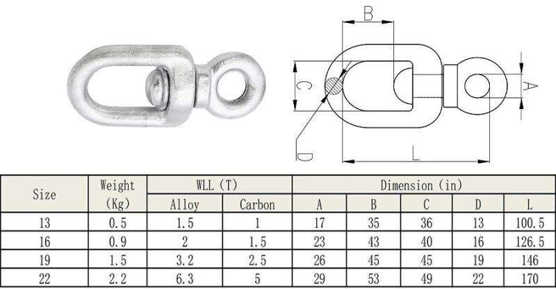 Forged Carbon Steel Clevis & Eye Swivel Ring