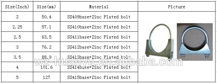 Exhaust U Bolt Saddle Clamp