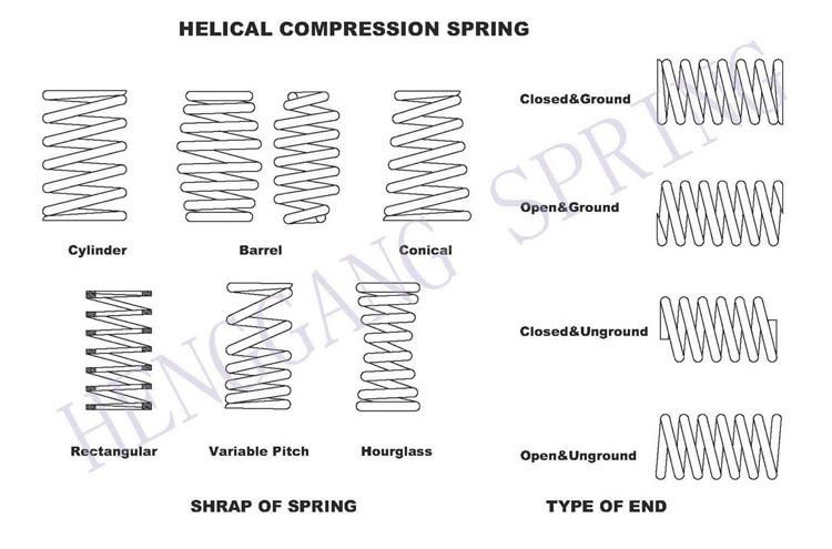 Stainless Steel Compression Springs Precision Custom Stainless Steel Compression Springs for Toys