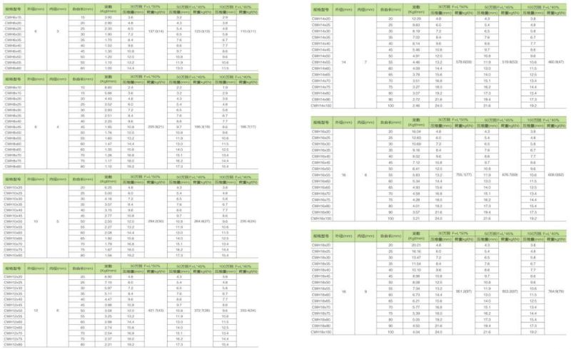 Standard Alloy Steel Die Spring Pressure Plate Springs