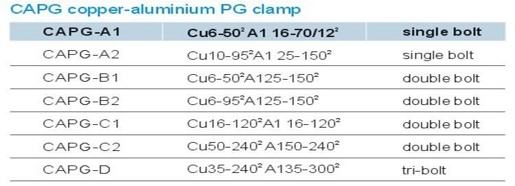 Capg-D Copper-Aluminium Combined Clamp