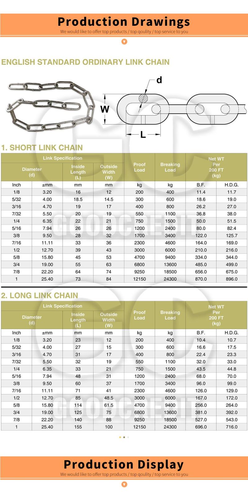 English Standard Hot DIP Galvanized Short Link Chain of Carbon Steel for High Quality Welding