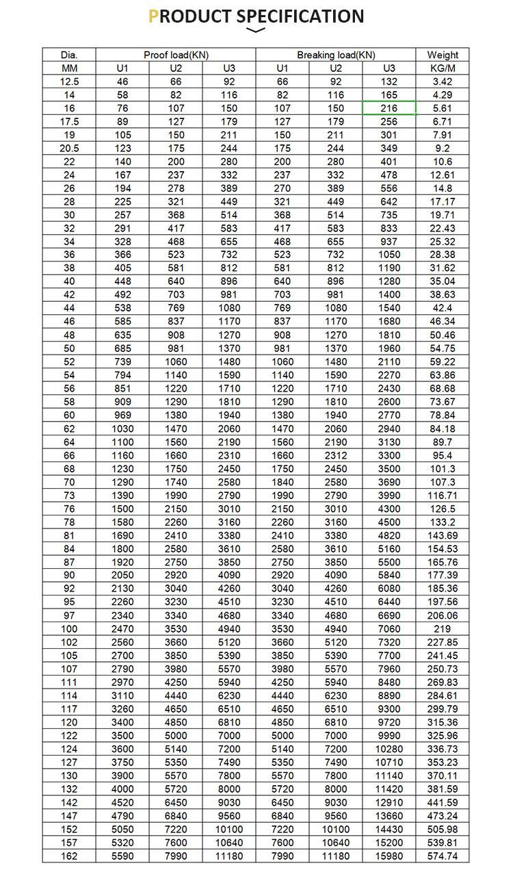 Factory Price High Strength Hot Sale Competitive Stud Link Chain Anchor Chain for Marine Application
