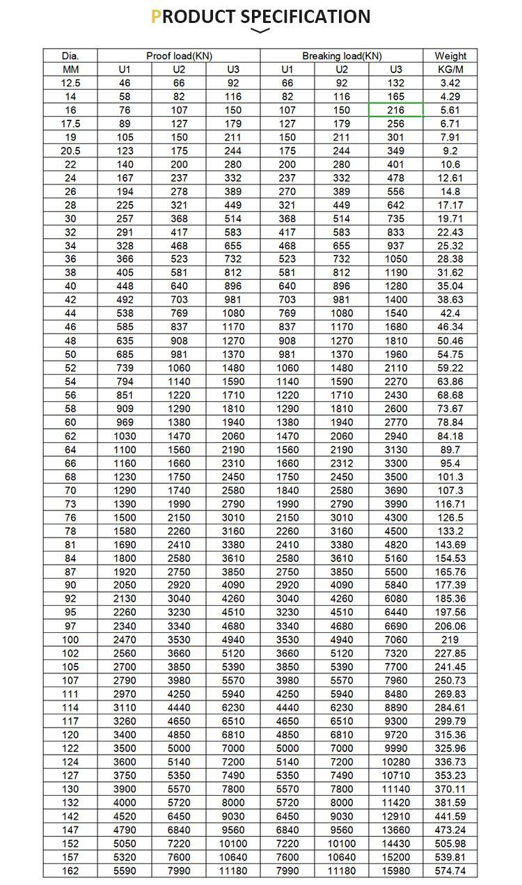 Factory Price High Strength Hot Sale Competitive Stud Link Chain Anchor Chain for Marine Application