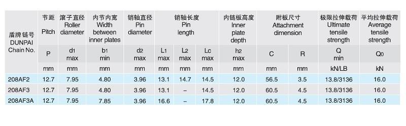 Combine Chain Agricultural Chain with Different Attachments