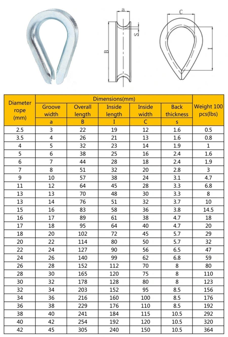 DIN 6899b Wire Rope Connectors Galvanized Steel Wire Thimble