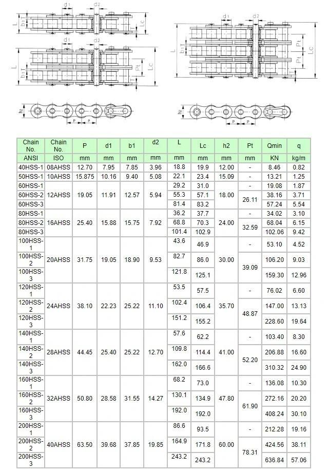 Conveyor Chain Flat Table Top Plate Chains Standard Plastic Good Price Selling High Quanlity Transmission Suppler Metric Chains Stainless Steel Conveyor Chain