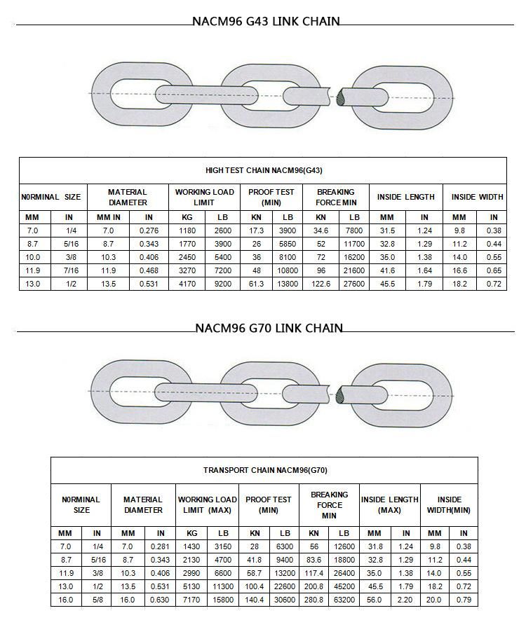 Black Painted DIN 818-2 Grade 80 Short Link Lifting Chain