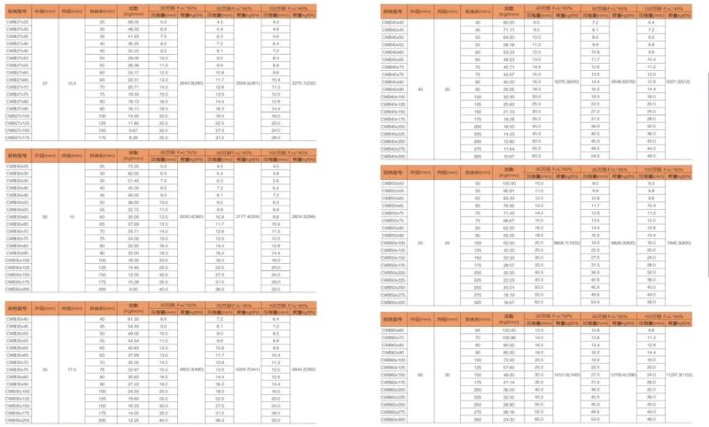 Discount Is Greater Than 15% off Mould Material Die Coil Standard Car Customized Standard Spring